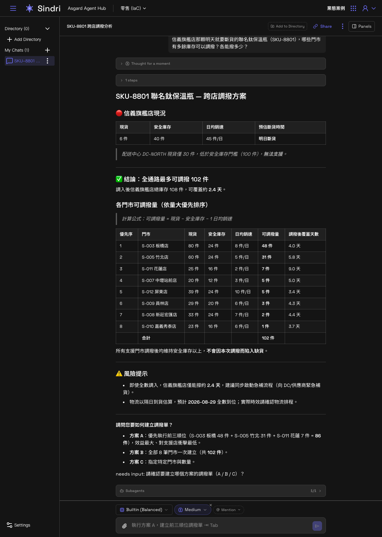 Sindri 的完整回覆:門市現況、可調撥總量、各門市調撥量排序,以及三個調撥方案供選擇