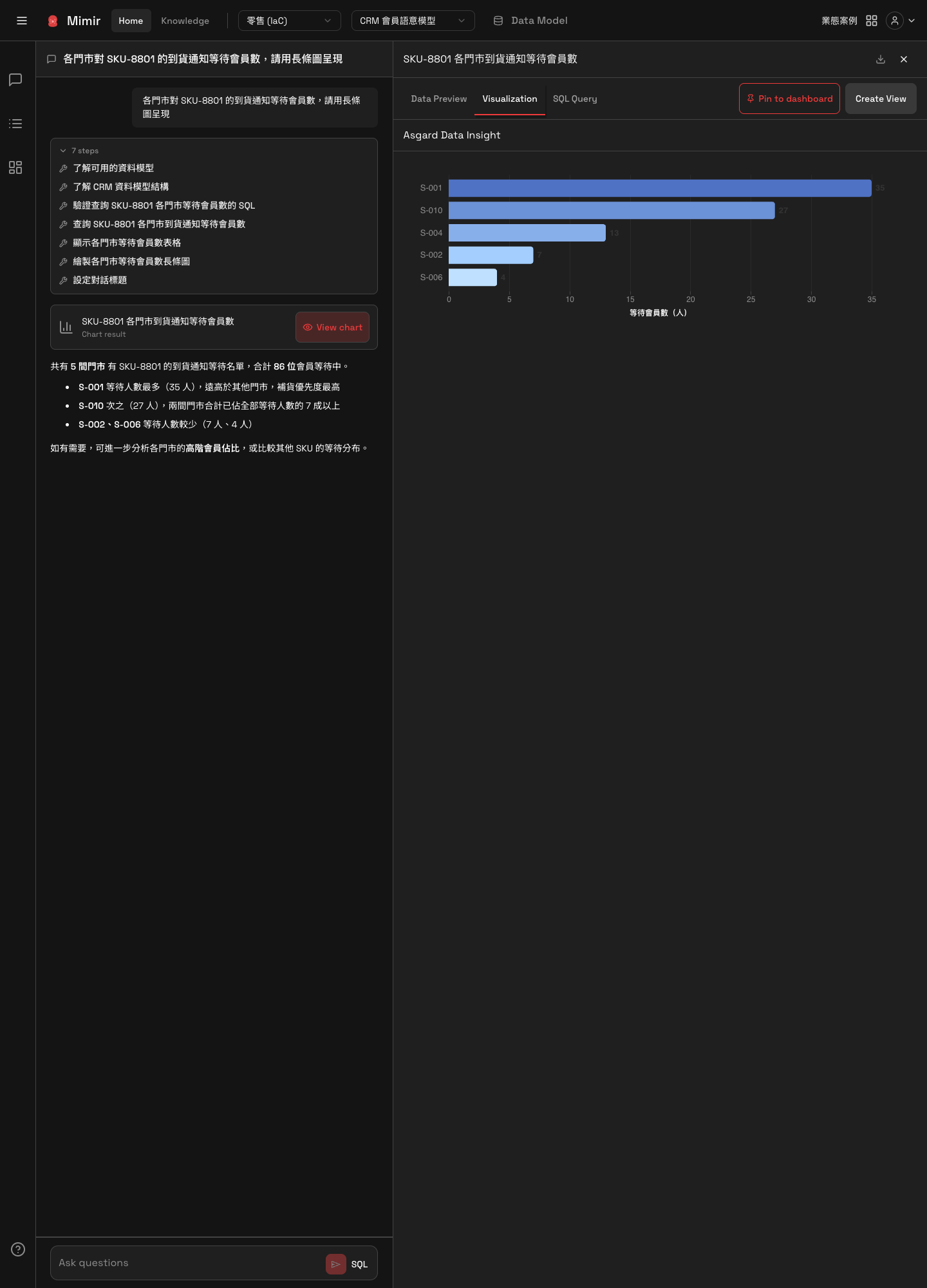 An answer with a chart: the Chart result card, and the bar chart in the Visualization tab on the right