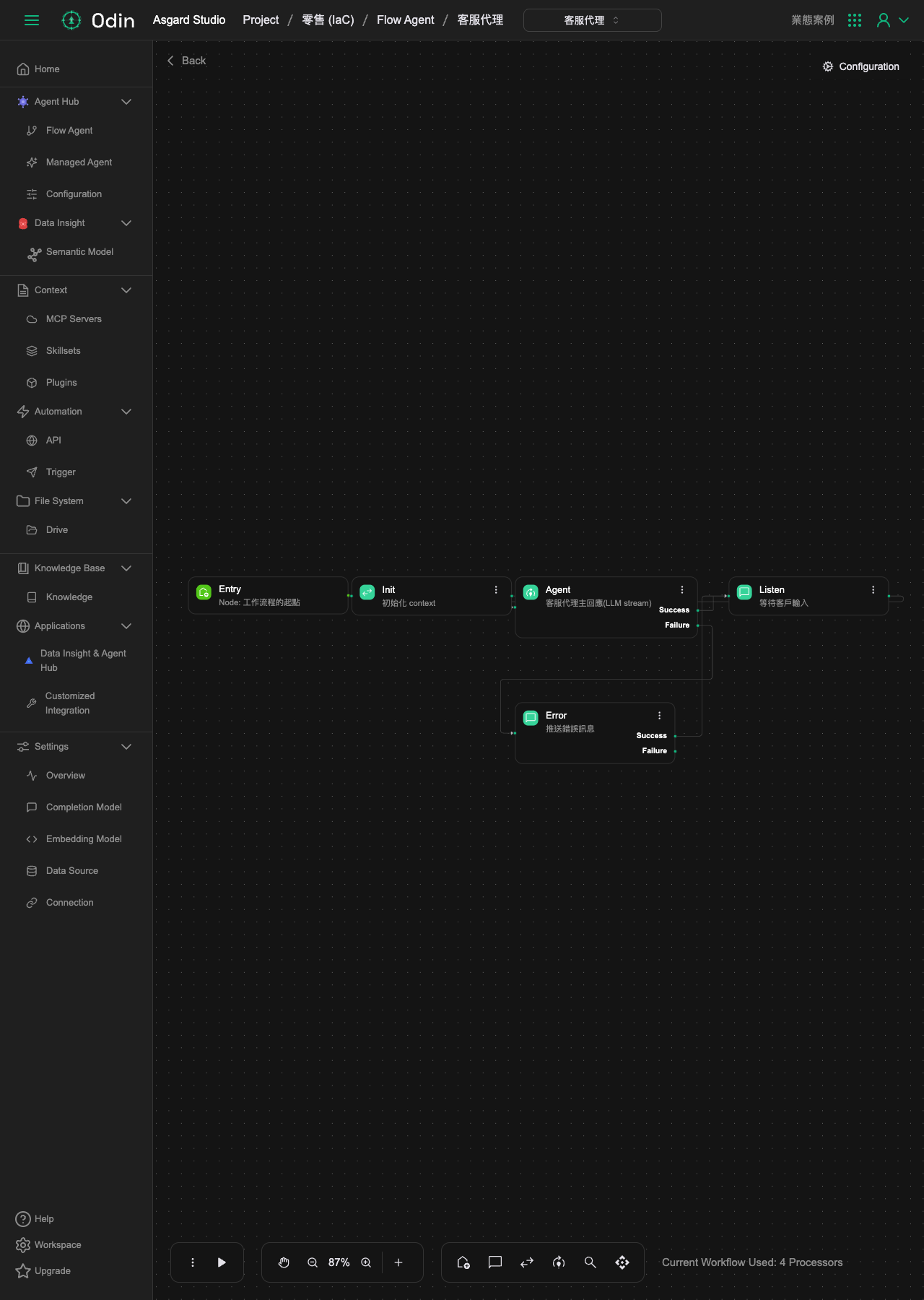 Agent ノードの設定:Completion Model、Prompt の内容(ログイン状態を判定する current_customer と api_access のセクションを含む)、MaxTokens、MCP Servers などの項目